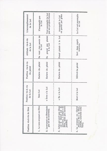 Plan div